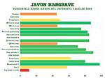 Discover the Secrets to Javon Hargrave's $20 Million Net Worth