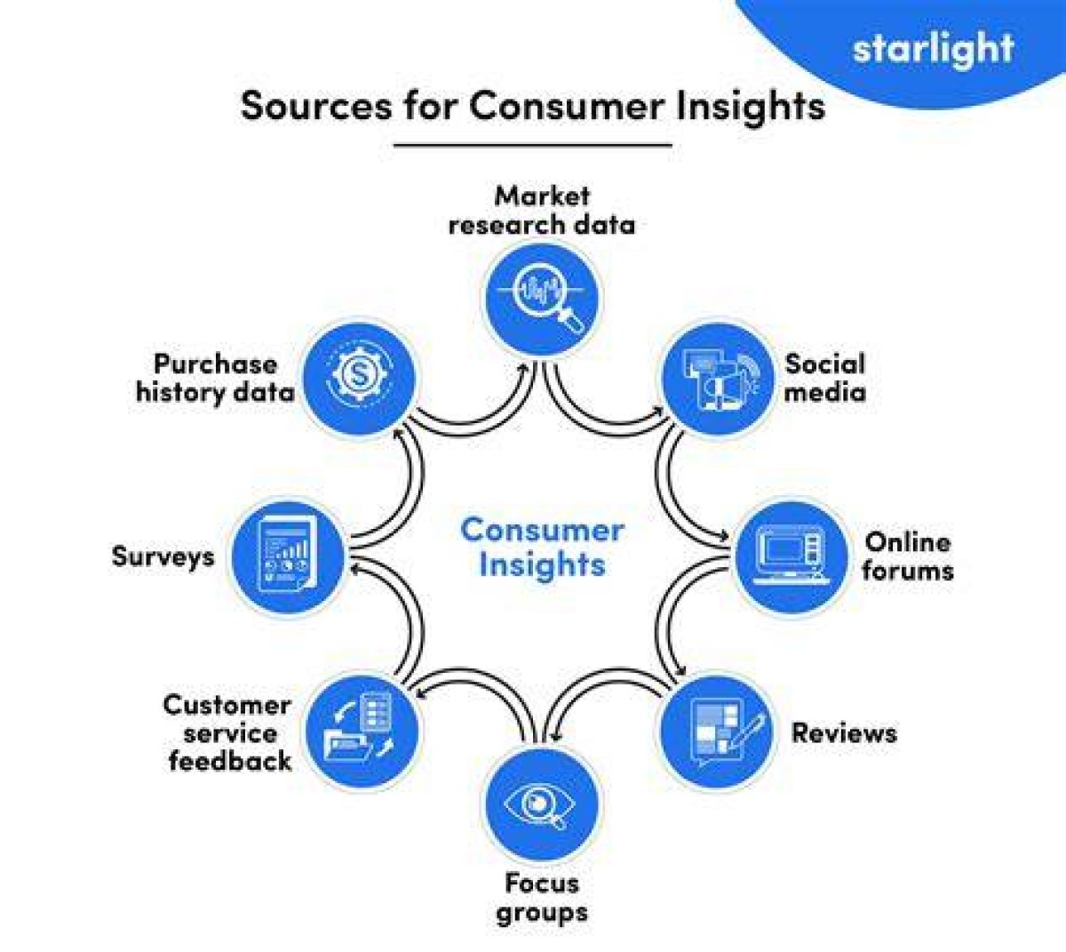 Discoveries and Insights into Antitrust and Consumer Protection