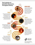 Discoveries and Insights into His Life, Age, Family, and Son