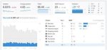 Discovering the Best Top Serp Tracker for Your Seo Strategy