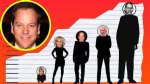 Discovering the Height of Kiefer Sutherland: How Tall Is He Really?