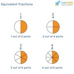 Equivalent Fractions for 3/6 - Zedblog