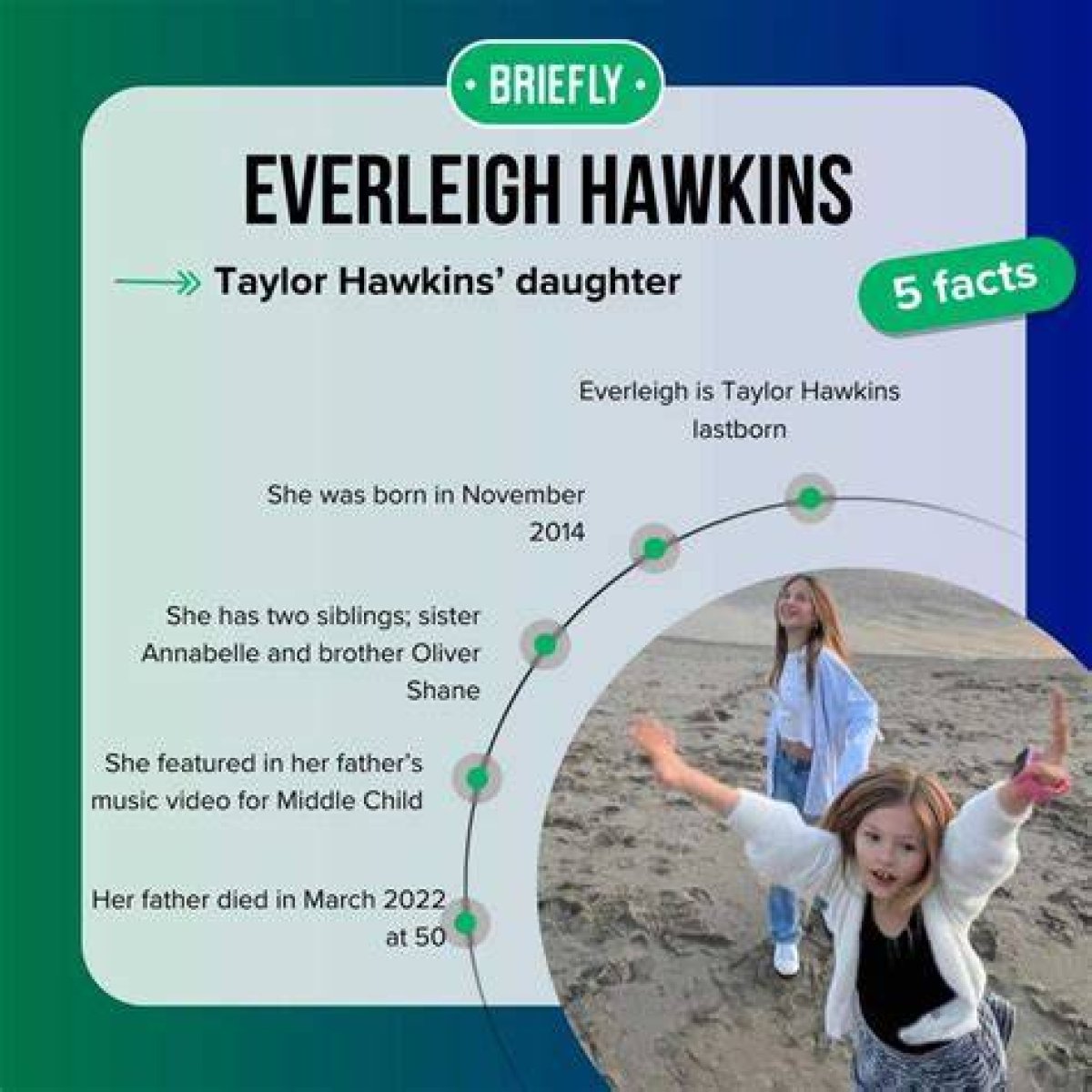 Everleigh Hawkins: a Rising Star in the Digital World