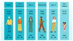 Every Generation in Order: Understanding the Timeline of Humanity
