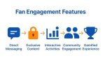 Exclusive Content, Personalized Interactions, and Community Engagement