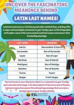 Explore Unique and Fascinating Last Names: a Journey into Onomastic Curiosities