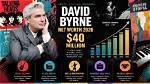 Exploring David Byrne's Financial Landscape: Net Worth 2024