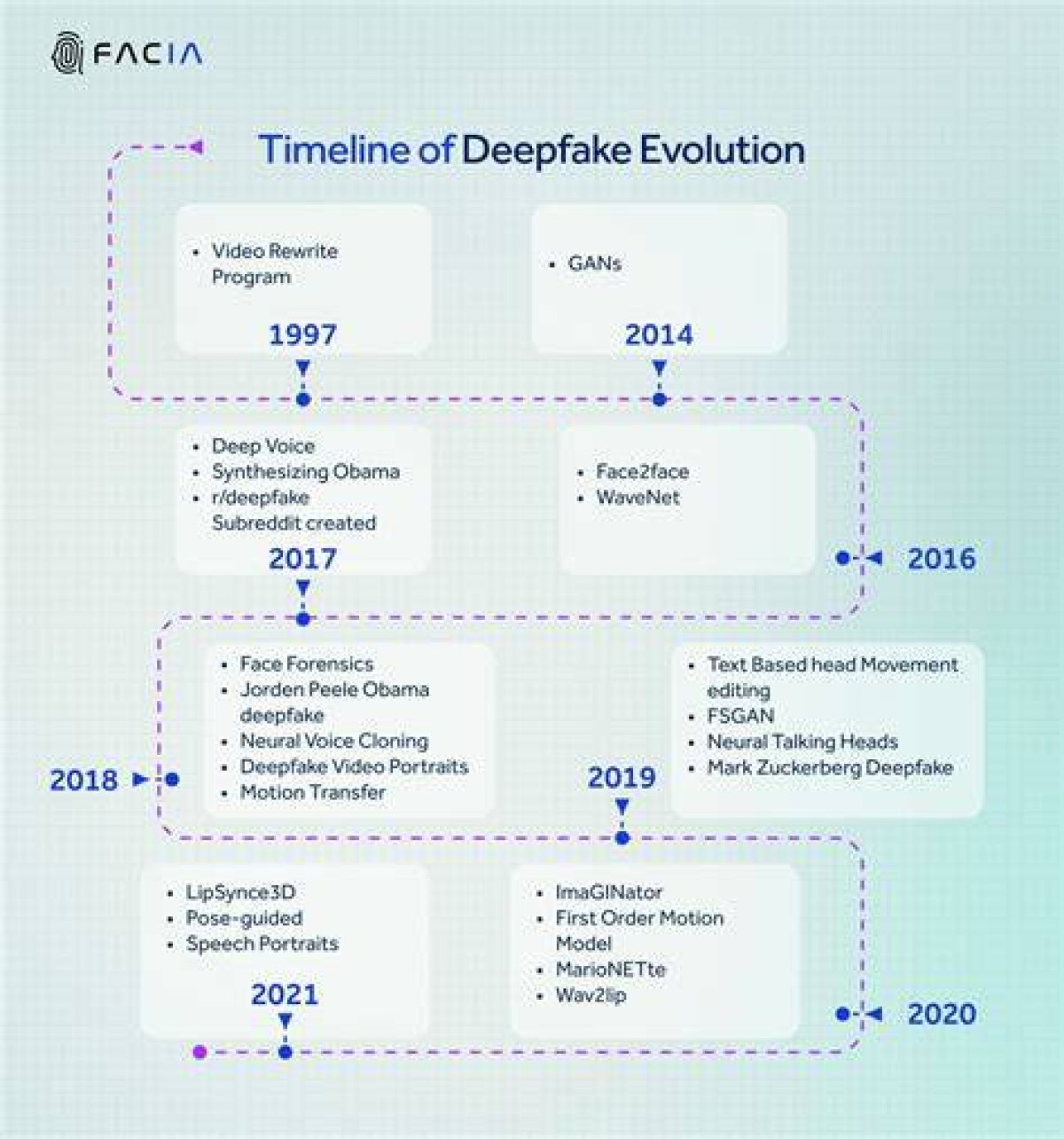 Exploring Mrdeepfake. Com: the Evolution of Deepfake Technology and Its Implications