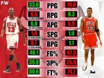 Exploring Scottie Pippen's Points per Game: a Basketball Legend's Legacy