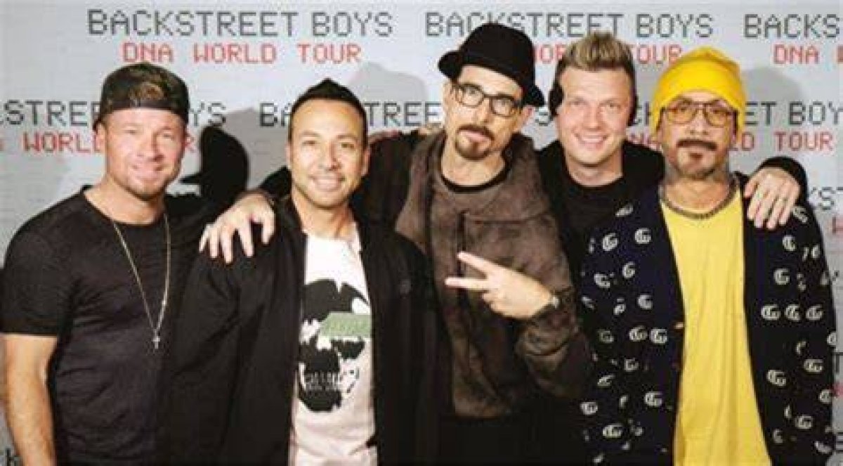 Exploring the Age of Backstreet Boys: a Journey Through Time