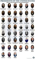 Exploring the Current Landscape: How Many Presidents Are Still Alive Today?