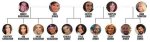 Exploring the Kim Kardashian Family Tree: a Deep Dive into Their Roots