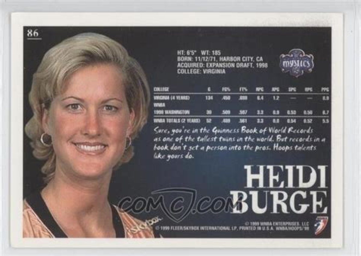 Heidi Burge | Picodash