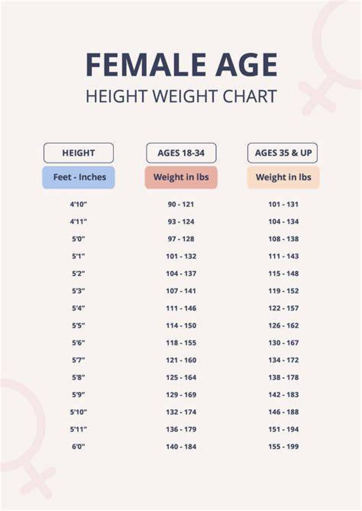 Height, Weight, Age, and Family