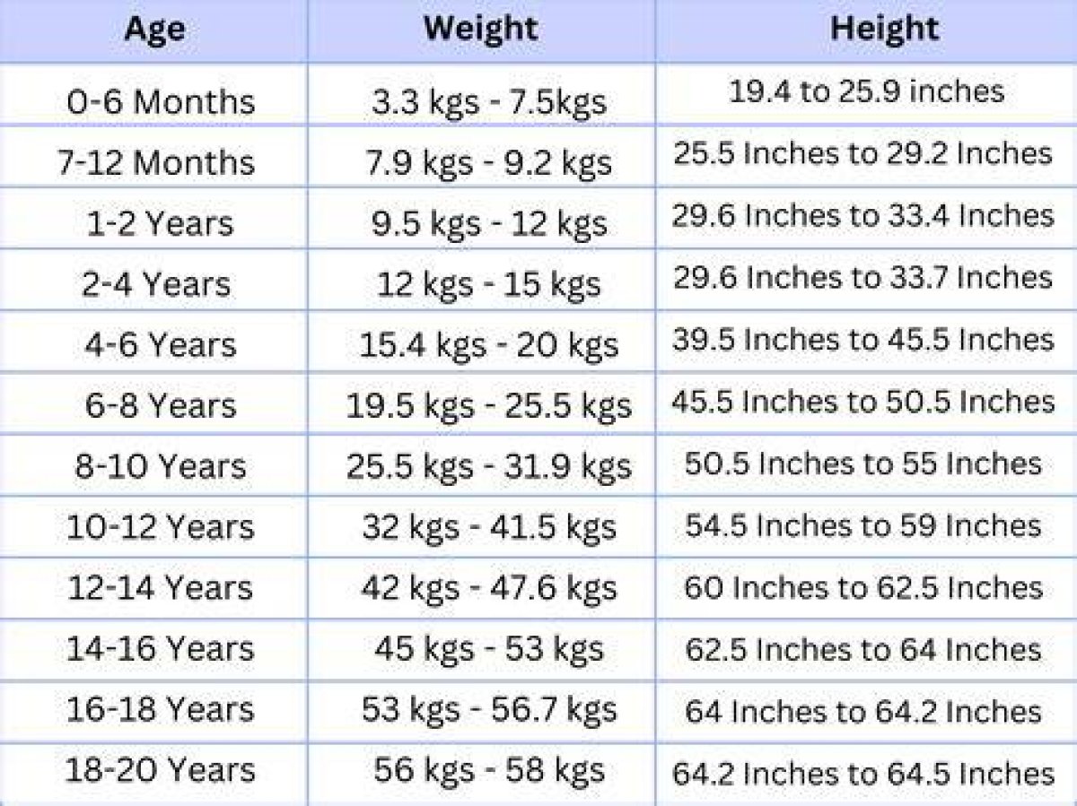 Height, Weight, Age, and More Surprising Discoveries