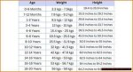 Height, Weight, Age, Family, and Beyond