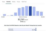 How Much Money Does Steve Mago Make? Latest Steve Mago Net Worth Income Salary |
