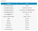 How to Check Airtel Data Balance in Nigeria