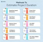 How to Estimate Project Duration: a Comprehensive Guide