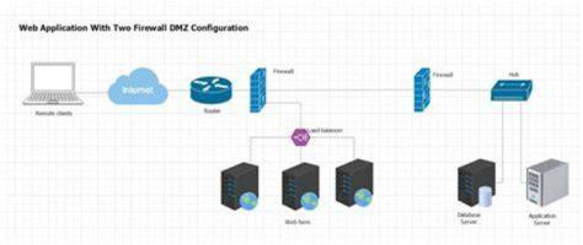 How to Use Remoteiot Behind Firewall: a Comprehensive Guide