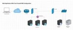 How to Use Remoteiot Behind Firewall Using Mac: the Ultimate Guide