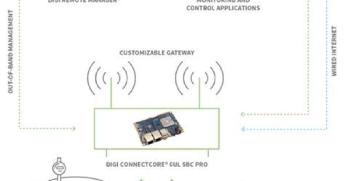 How to Use Remoteiot Behind Router Without Compromising Security