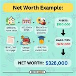 Insights into a Musician's Net Worth