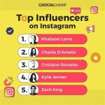 Instagram Influencers Mms: the Power of Social Media Marketing