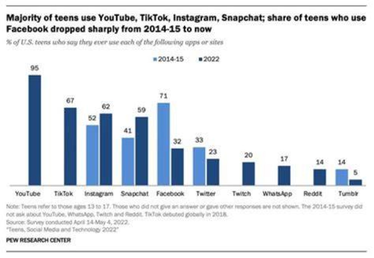 Instagram Viral Mms: the Phenomenon Changing Social Media Dynamics