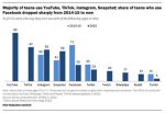 Instagram Viral Mms Video: the Phenomenon Explained