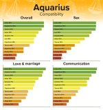 Is Cancer and Aquarius Compatible? Exploring the Dynamic Relationship Between Two Zodiac Signs