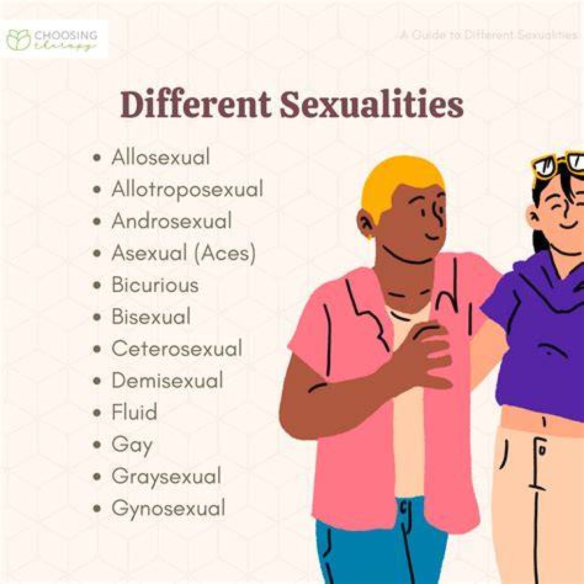 Is He Gay? Relationsip and Sexuality |