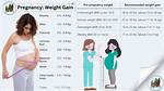 Is She Pregnant or Weight Gain |