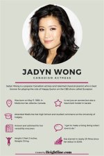 Jadyn Wong Bio – Is She in a Relationship and Who Is the Husband?