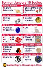 January 10 Zodiac Horoscope Birthday Personality ·