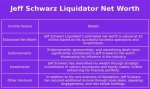 Jeff Schwarz Liquidator Net Worth: a Comprehensive Guide to His Financial Empire