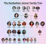 Kardashian Family Tree: a Deep Dive into the Influential Clan