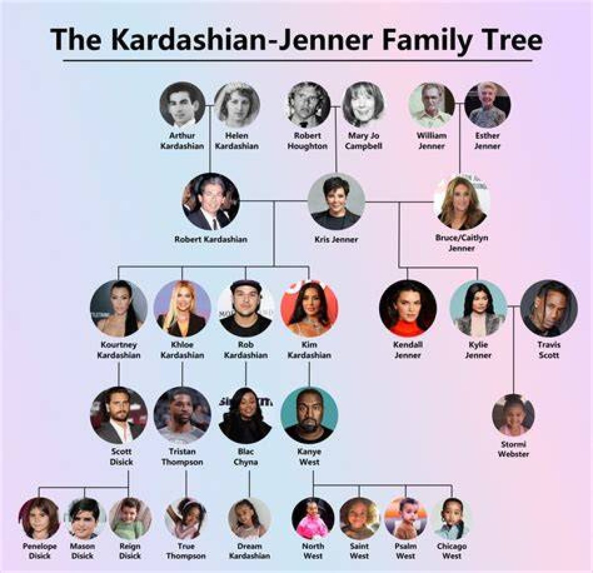 Kardashian-Jenner Family Tree: an in-Depth Exploration