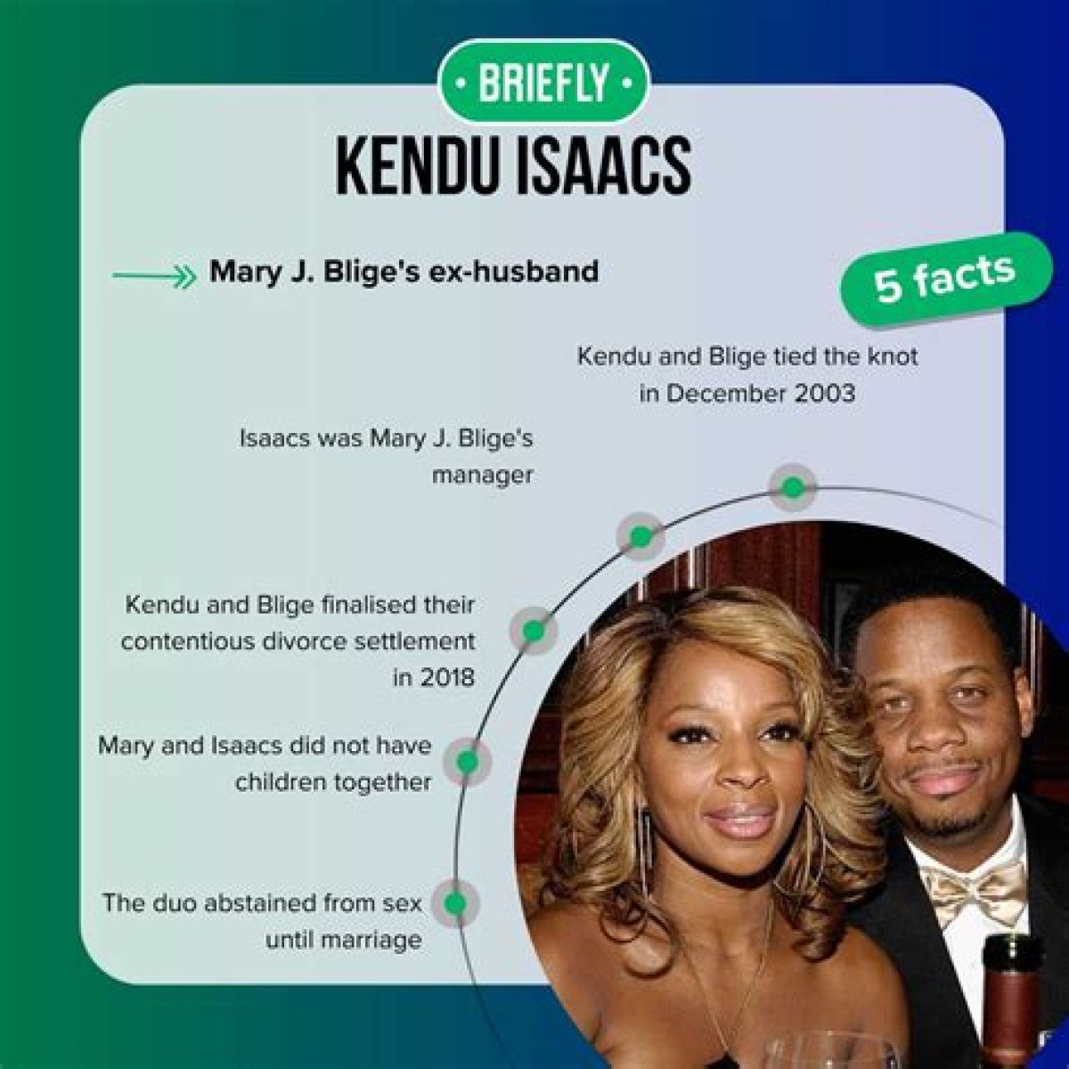Kendu Isaacs: the Life and Legacy of a Music Industry Icon