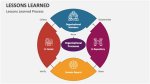 Key Factors and Lessons Learned