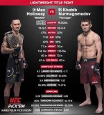 'Khabib Nurmagomedov vs Max Holloway' on Ufc 223 as Tony Ferguson Withdraws Name; Nate Diaz Mocks