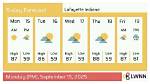 Lafayette Indiana Weather: a Comprehensive Guide