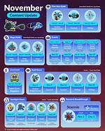 Latest November Content Update for Pokmon Go