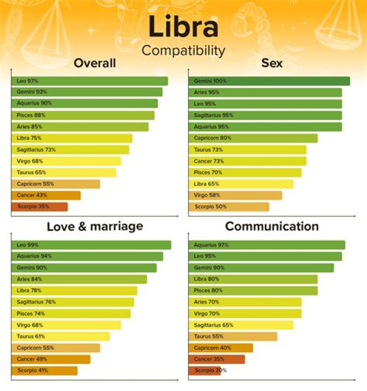 Libra Relationships with Other Signs: Understanding Compatibility