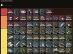 Loot Tiers and Rarity Guide