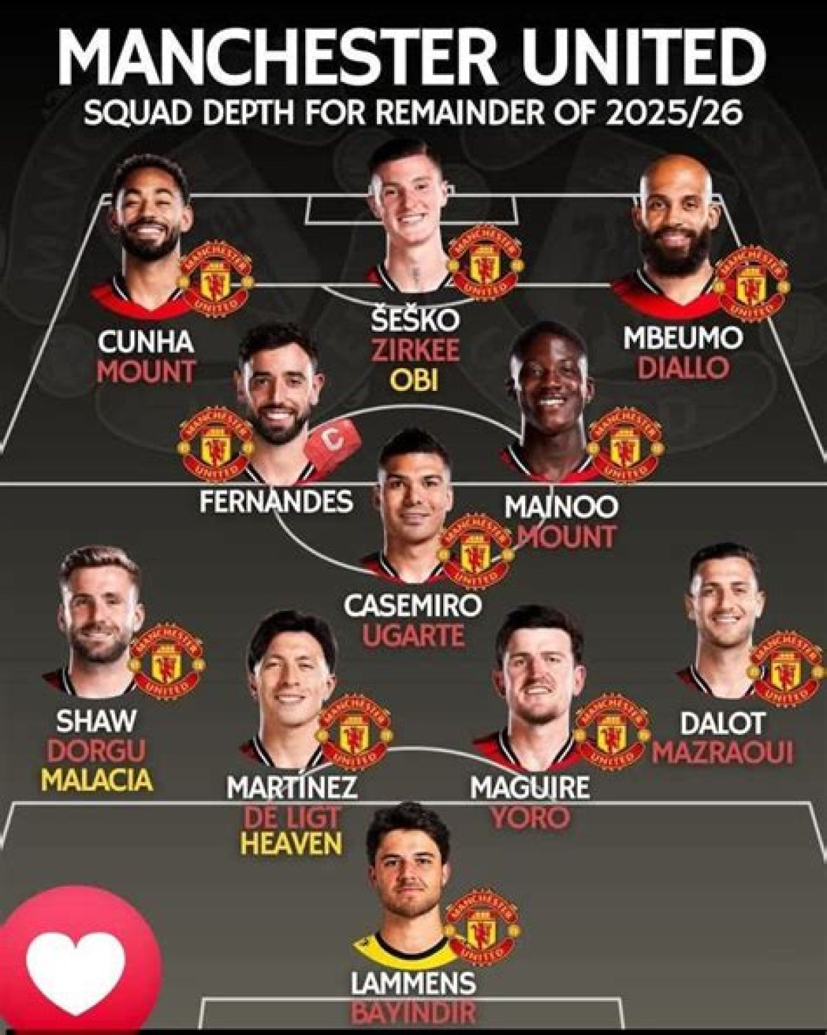 Manchester United Fc Squad: an in-Depth Analysis of the 2023 Season