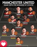 Manchester United Fc Squad: an in-Depth Analysis of the 2023 Season