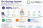 Marriage, Divorce, and the Journey of a Public Figure