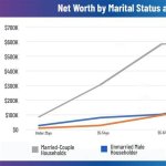 Married, Net Worth, Birthday, How Tall Is He? |