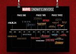 Marvel Movie Timeline: a Comprehensive Guide to the Marvel Cinematic Universe